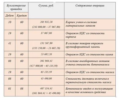 Бухучет снт проводки