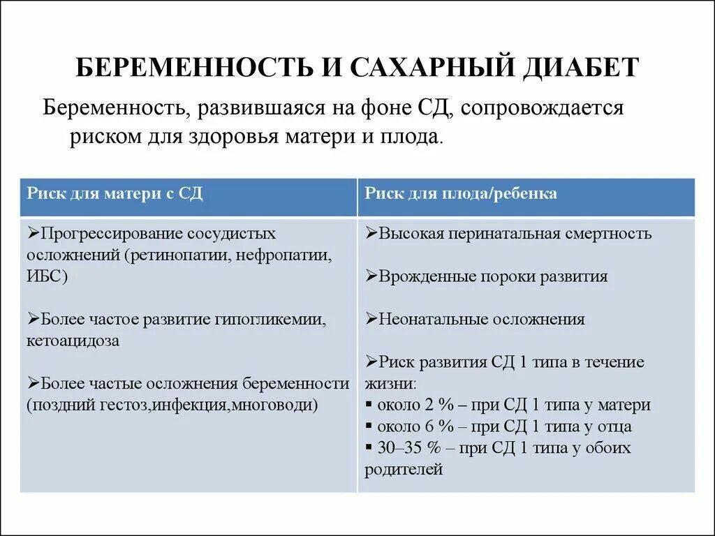 Можно ли рожать с сахарным диабетом