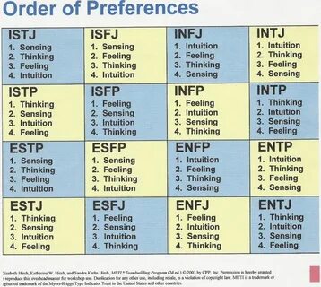 Что означают буквы mbti в типе личности