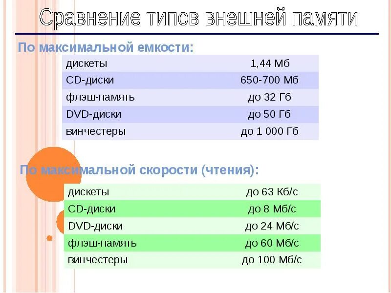 Скорость чтения с магнитного диска. Скорость чтения гибкого диска. Скорость чтения гибкие магнитные диски. Максимальная скорость чтения. Максимальная память диска