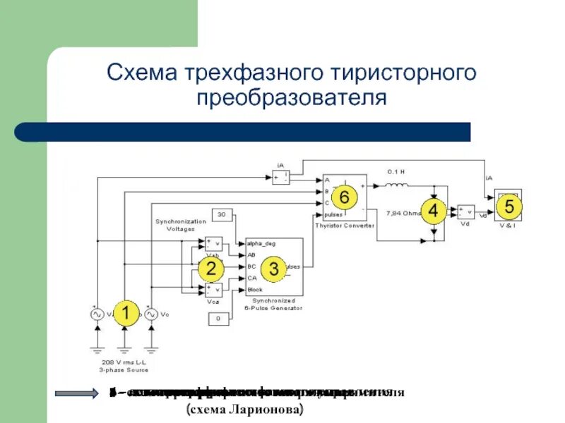 Работа тиристорного преобразователя. Трехфазный тиристорный преобразователь напряжения. схема тиристорного трехфазного инвертора. схема тиристорного частотника. система тиристорный преобразователь двигатель постоянного тока.
