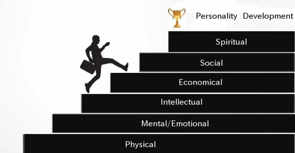 Develop person. Personality Development. Personal Development. Personalities develop. Personal Development ppt.