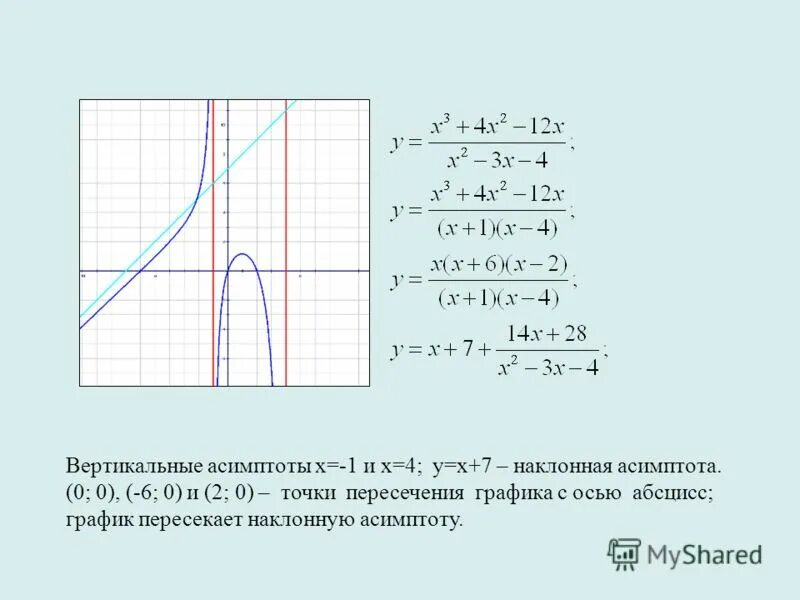 Асимптоты функции x 1 x