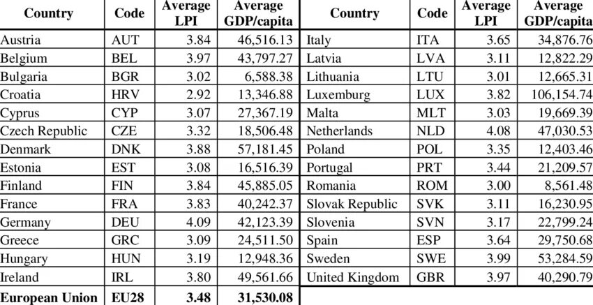 Код страны 358. Country code. Code страны. Кантри-код страны. Код страны 22.