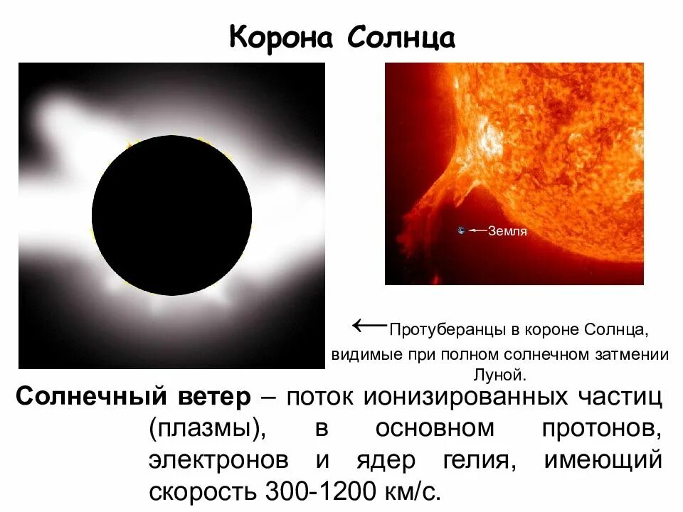 Солнечная корона и Солнечная активность. Солнечная корона и протуберанцы. Солнечная корона солнца. Солнечная корона презентация.