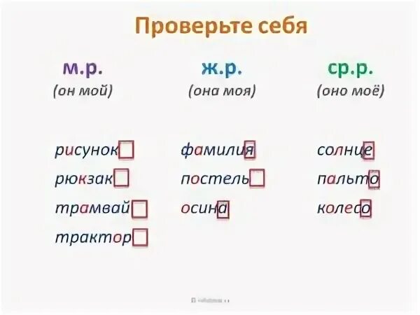 Род имён существительных 3 класс. Как определить род имен существительных 3 класс. Род имён существительных 3 класс школа России. Таблица по русскому языку 3 класс род имен существительных.