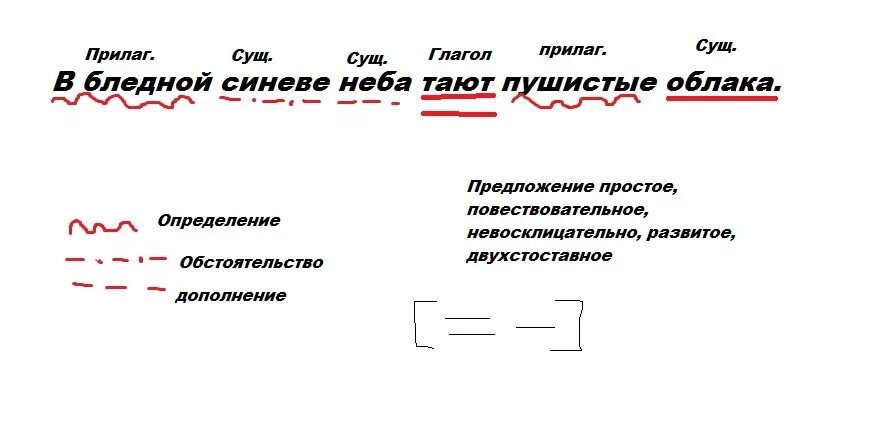 Неподалеку белеет березовая роща синтаксический разбор. Синтаксический анализ предложения. синтаксический разбор предложения. схема разбора предложения. синтаксический разбор предложения схема.