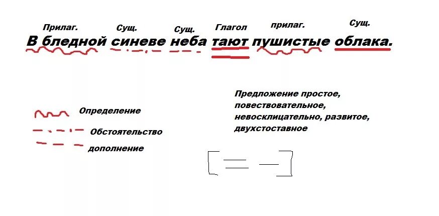 Синтаксический анализ предложения. Синтаксический разбор предложения. Схема разбора предложения. Синтаксический разбор предложения схема.