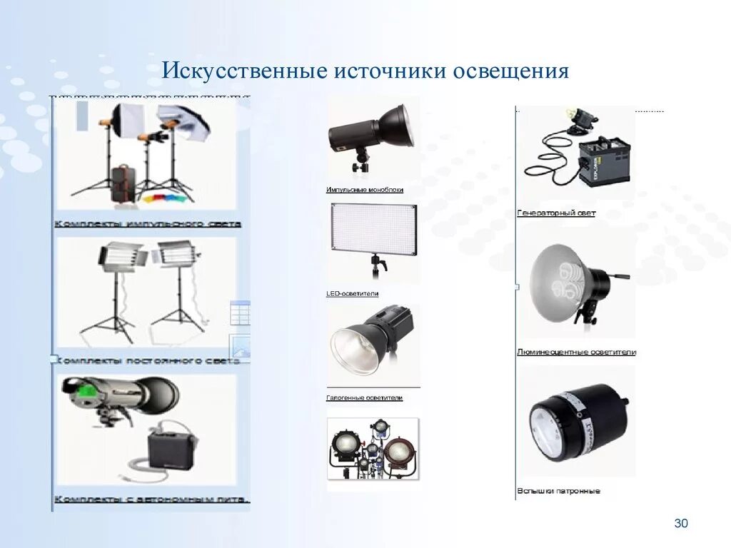 Источники света применять. Источники искусственного освещения. Источники света искусственного освещения. Источники искусственного освещения и осветительные приборы. Типы источников искусственного освещения.