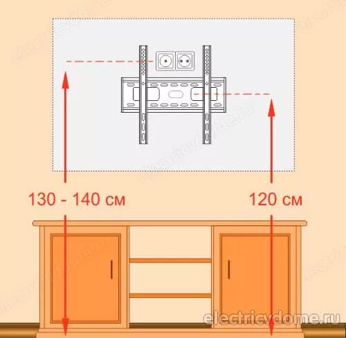Высота розетки от пола для телевизора. Высота розеток для телевизора на стене в спальне от пола. Монтаж розеток телевизора на стену высота от пола. Высота установки розеток для телевизора на стене в спальне. Высота размещения розеток для телевизора в спальне на стене.