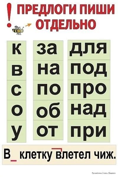 Какие бывают предлоги 2 класс. Предлоги русского языка таблица начальная школа. Предлоги в русском языке памятка. Предлоги таблица 2 класс. Предлоги начальная школа.