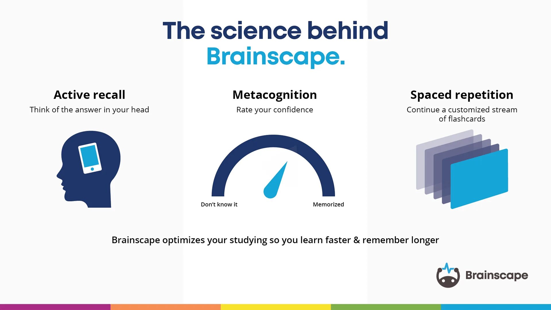 Active methods. Active recall техника. Brainscape карточки. Spaced repetition. Spaced repetition System.