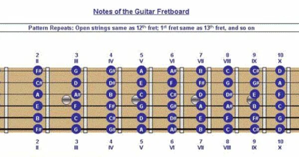 Расположение нот на грифе бас гитары 4 струны. Ноты на бас гитаре 4 струны. Ноты на грифе бас гитары Drop c. Ноты на грифе бас гитары 4.