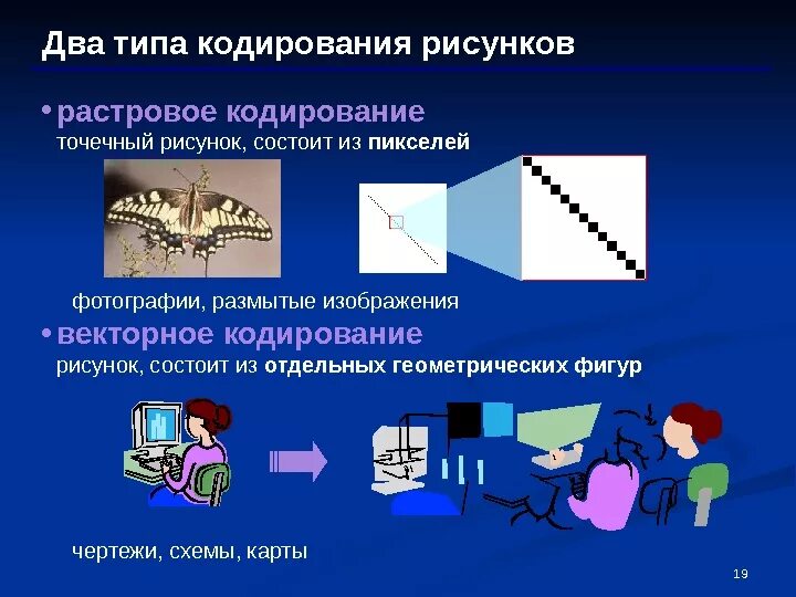 Принципы кодирования изображения. Виды кодирования изображения. виды кодирования рисунков. 2 вида кодирования. как происходит кодирование изображений.