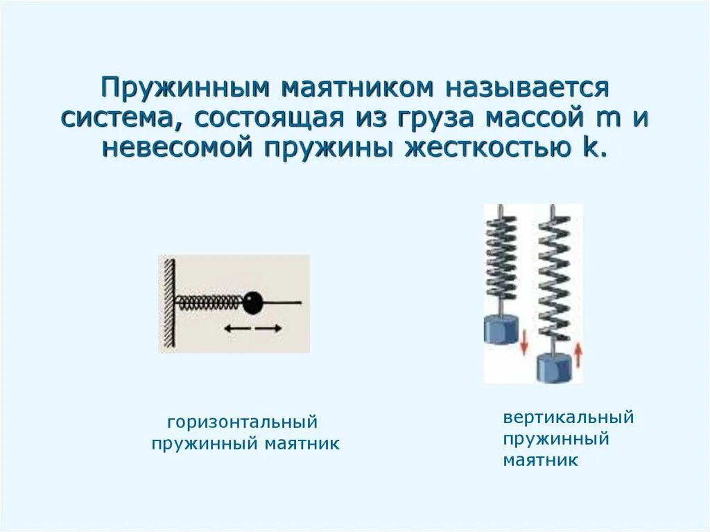 Горизонтальный пружинный маятник. Колебательная система пружинного маятника состоит из. Что называют пружинным маятником. Вертикальный пружинный маятник. В момент времени t 0 груз пружинного