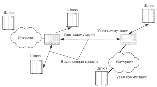 Узел коммутации схема. Узлы компьютерной сети. Основные коммуникационные узлы сети. Коммуникационные узлы сети шлюзы.