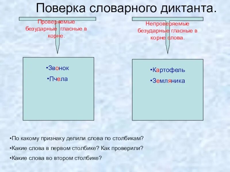 Подчеркните непроверяемые орфограммы в корне слова. Непроверяемые безударные гласные. не проверяемые безударные гласные. непроверяемые безударные гласные в корне. проверяемые и непроверяемые безударные гласные в корне слова.