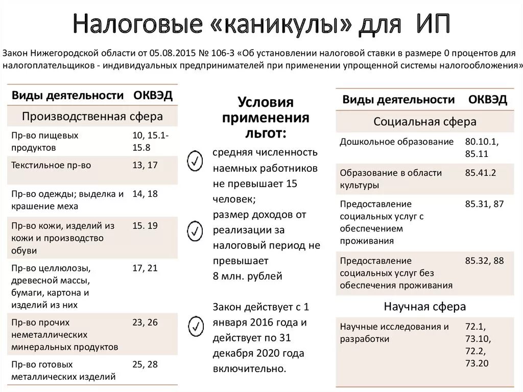 Льготы ип по налогу на усн. Налоговые каникулы для ИП В 2021 году в Москве. Налоговые каникулы для ИП В СПБ виды деятельности. Налоговые каникулы для ИП примеры. Налоговые каникулы для индивидуальных предпринимателей.