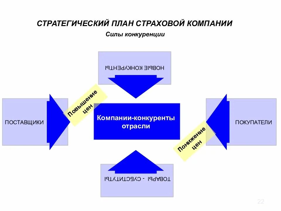 Как нарисовать бизнес план. Стратегический план на фирма. Стратегическое планирование на предприятии таблица. Формирование бизнес плана предприятия. Стратегический бизнес план это.