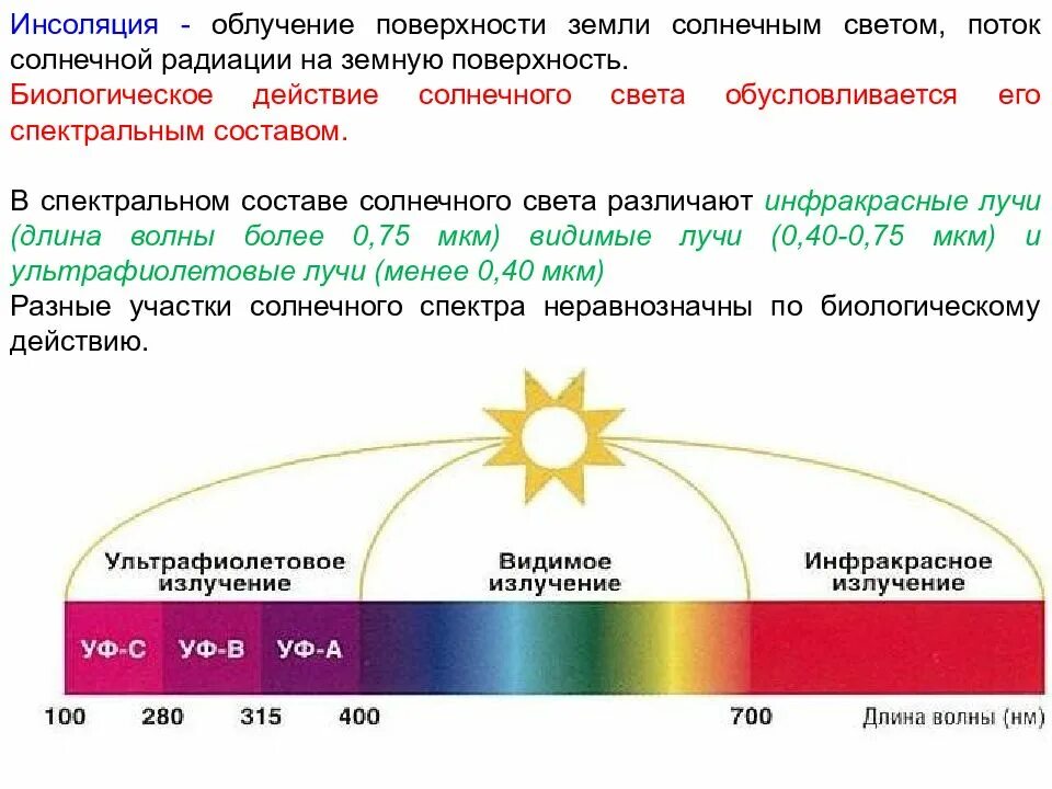 Солнечная радиация. Инсоляция. Биологическое действие солнечной радиации. Низкий уровень инсоляции. Приход солнечной