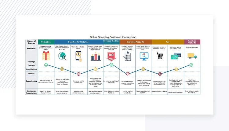 User Flow и customer Journey Map. Путь клиента customer Journey Map. Customer Journey Map иконка. Customer Journey Map медицина.