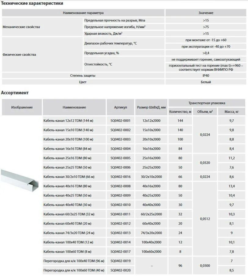 Кабель-канал размером 190х60х2000 мм вес. Кабель канал 150х50 оцинк. Размер кабель канала для кабеля 3х1.5. Короб канал для кабеля 100х60 вид монтажа.