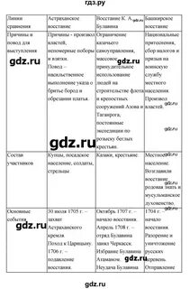 История 8 класс 3 параграф загладин