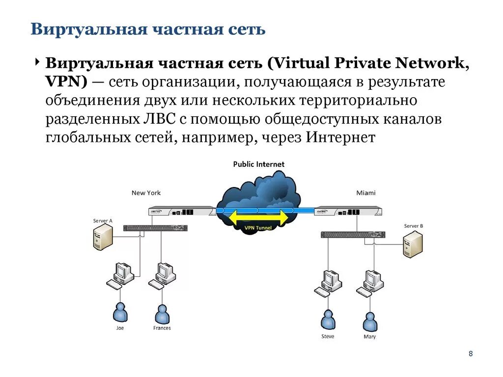 Сети позволяющие организовать. Виртуальные частные сети VPN. VPN-соединение защищенных сетей. Основные технологии виртуальных защищенных сетей VPN. Технология виртуальных сетей VLAN.