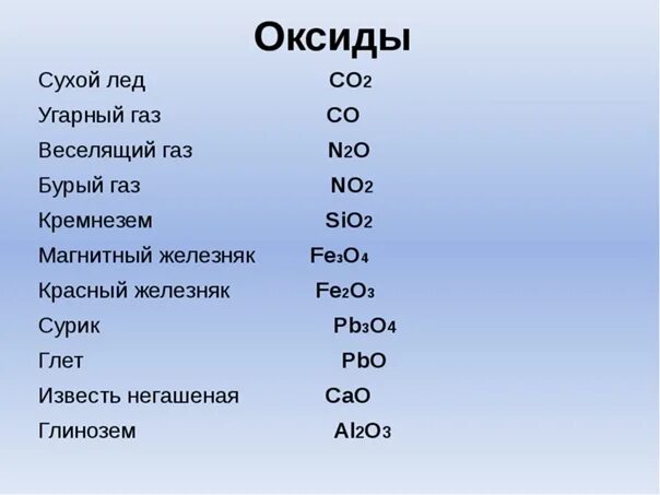 Название соединения cos. Названия оксидов таблица. УГАРНЫЙ ГАЗ тривиальное название. Таблица оксидов по химии. Тривиальные названия оксидов таблица.