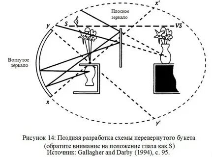 Зеркальная схема
