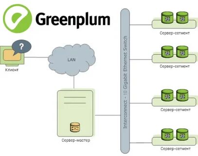Greenplum