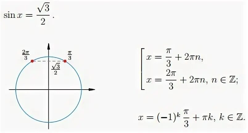 Sin x 3/2. Sin x корень 2/2. Sinx корень из 3 на 2. Sinx корень 3/2. 2 корня 3 sinx 3 0