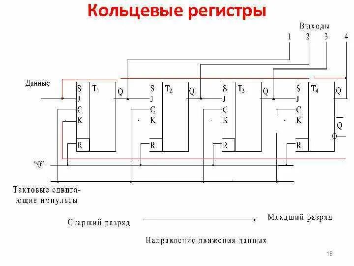 Как через регистр. Кольцевой сдвиговый регистр. Регистр сдвига схема мультисим. Кольцевой регистр схема. Кольцевой сдвиговый регистр схема.