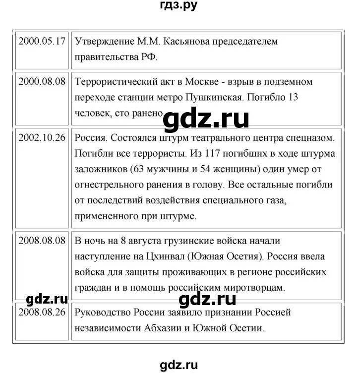 Биология 8 класс параграф 49. История 5 класс параграф 49 рабочая тетрадь. История 5 класс параграф 49 рабочая тетрадь. История 5 класс параграф 49 познакомьтесь с документом. История 5 класс параграф 49 рабочая тетрадь.