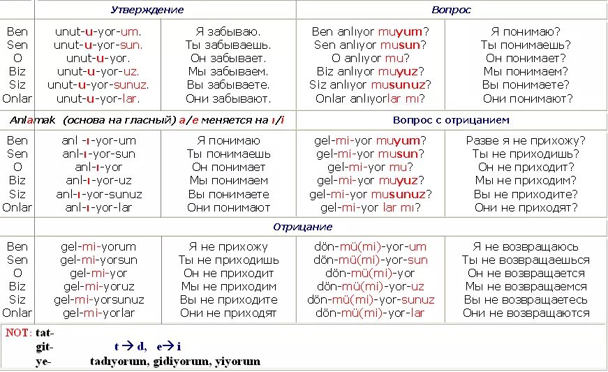 Как называется турецкий язык. Учить турецкий язык с нуля. как выучить турецкий язык самостоятельно с нуля. турецкий язык для начинающих с нуля. изучение турецкого языка с нуля самостоятельно.
