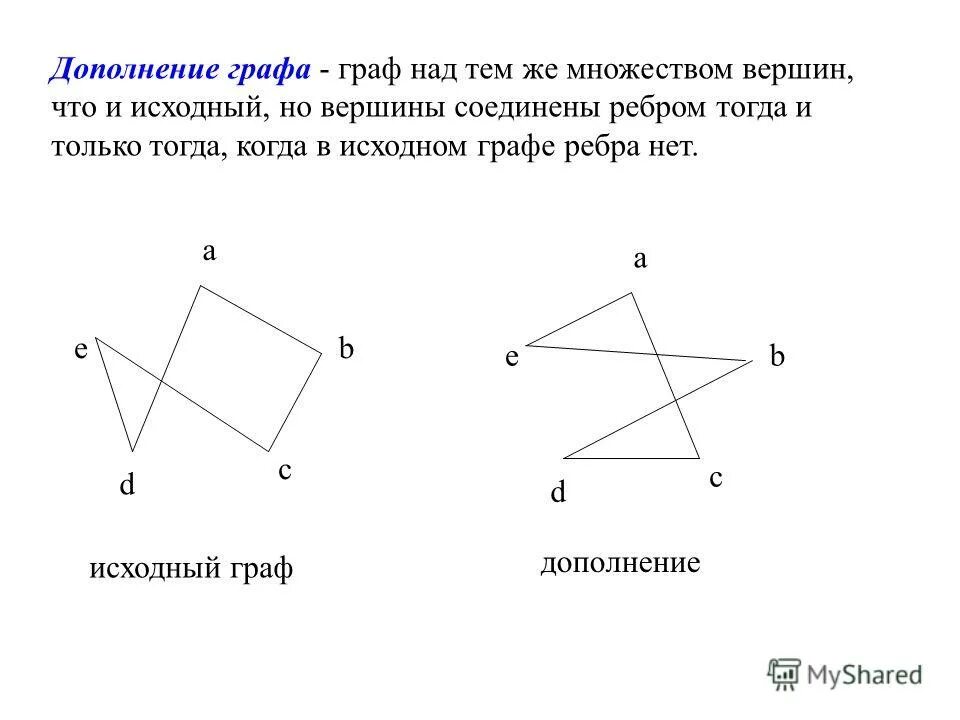 Граф называется полным если. Дополненный граф. Ребра в графах. Ребра дополнение графа. Дополнение графа.