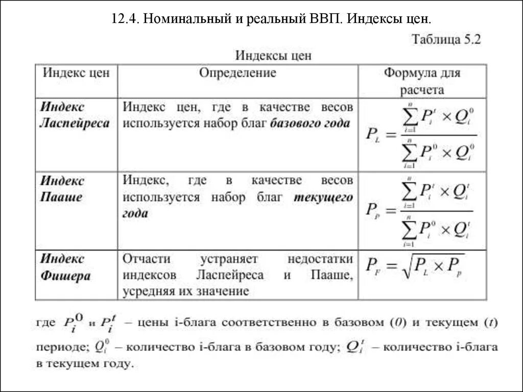 Номинальный ВВП формула. Формула расчета реального ВВП. Номинальный и реальный ВВП формулы расчета. Как посчитать Номинальный ВВП. Рассчитать величину внп