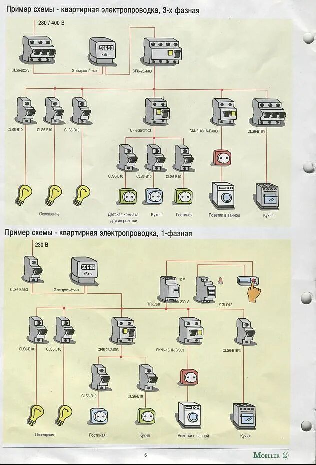 Схема электропроводки пример. Схема подключения электропроводки в 1 комнатной квартире. пример схемы электропроводки в квартире. схема проводки в квартире 2 комнатной квартиры своими руками. схема электропроводки в квартире 3-комнатная.