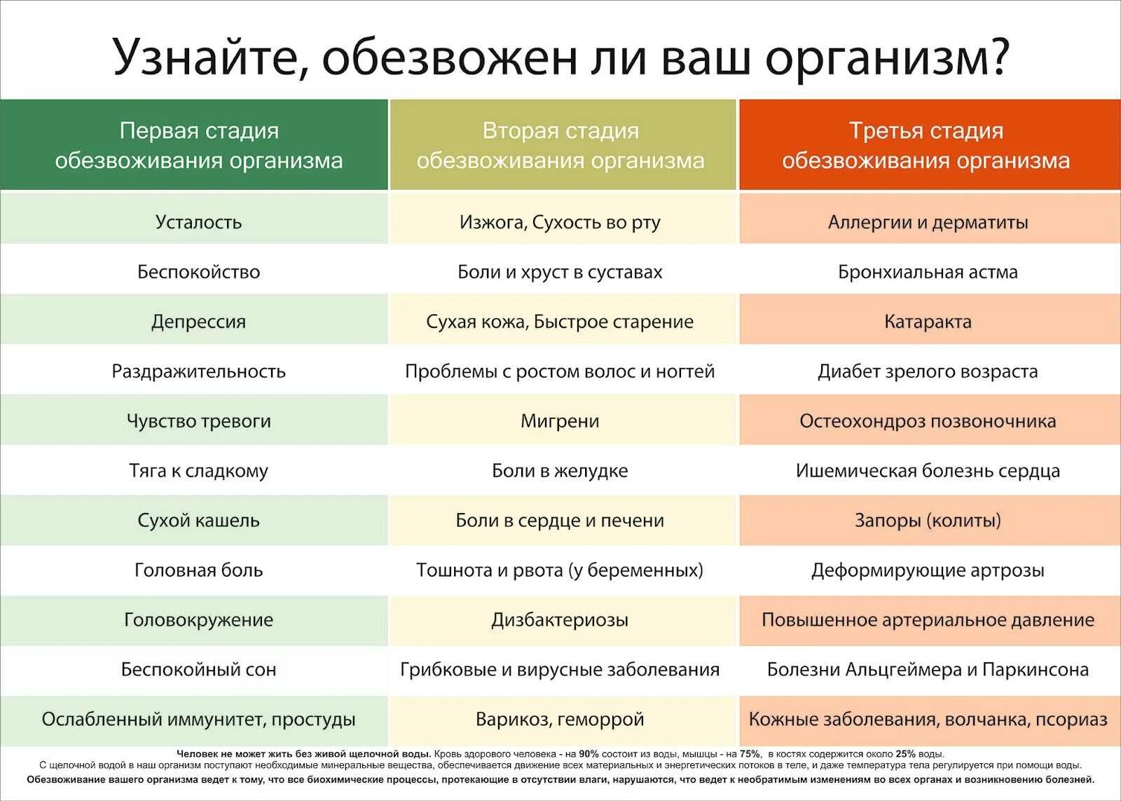 Обезвоживание симптомы у взрослых. Признаки обезвоживания организма. обезвоживание симптомы. симптомы при обезвоживании. признаки обезвоживания организма у взрослого.
