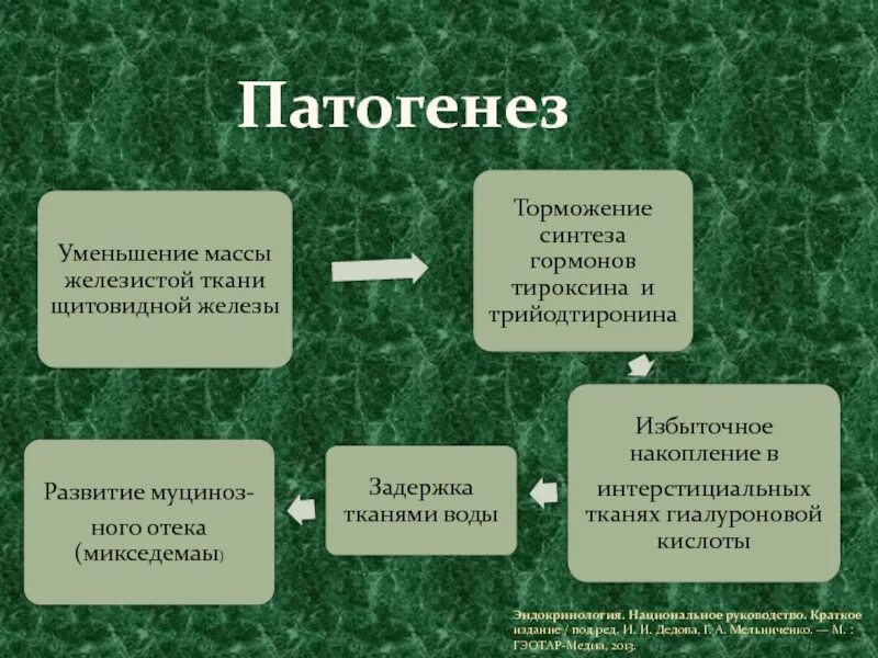 Гипотиреоз механизм развития симптомов. Врожденный гипотиреоз патогенез. Гипотиреоз механизм развития. Гипотиреоз механизм развития. Патогенез первичного гипотиреоза.