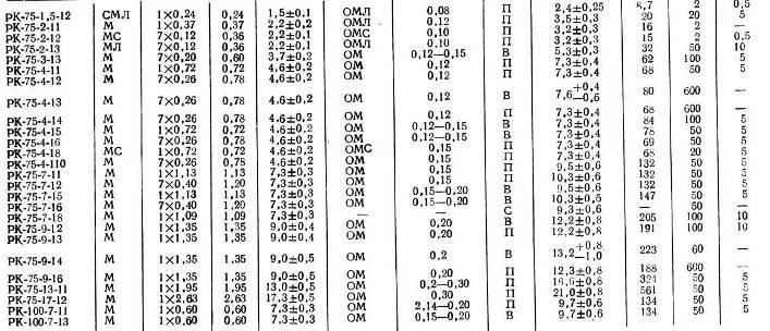 Кг 75 характеристики. Параметры коаксиальных кабелей таблица. Характеристики коаксиального кабеля таблица. Коэффициент укорочения коаксиального кабеля рк50. Укорочение кабеля таблица.