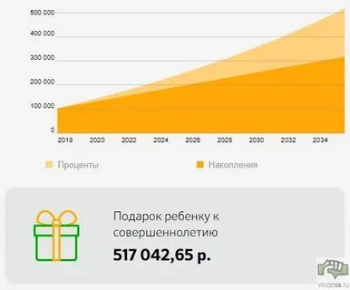 Можно открыть вклад на ребенка