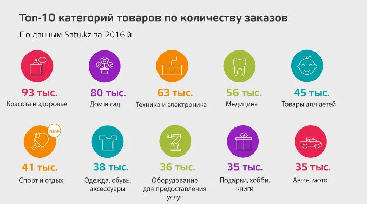 Топовые категории. Категории товаров. Названия категорий товаров. Подкатегории товаров. Подкатегория товара.