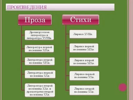 Термины егэ литература список