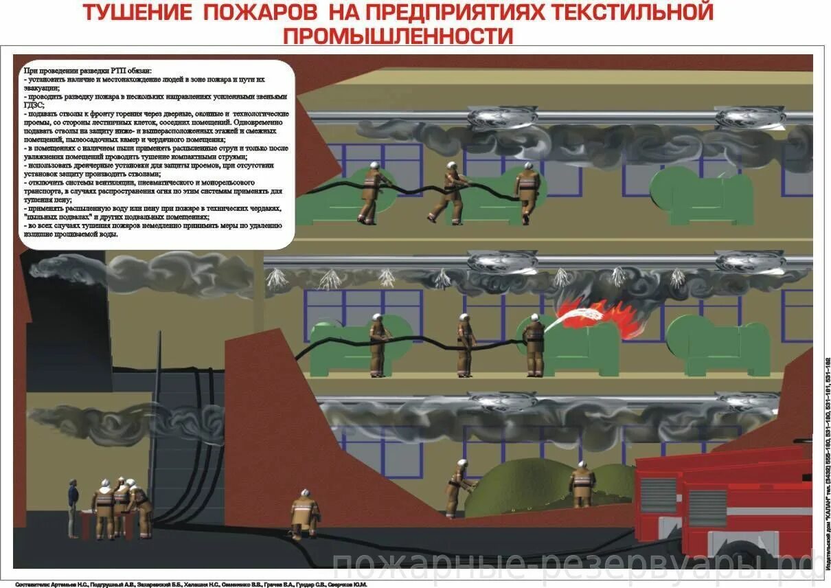 Особенности тушения на транспорте конспект мчс. Пожарно тактическая подготовка. Пожарная тактика. Тактика тушения пожарных. Пожарная тактика схемы тушения пожара. Тушение пожара на предприятии.