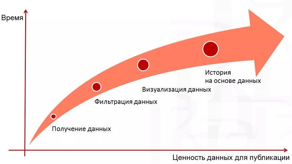 Data журналистика. журналистика больших данных. журналистика данных. журналистика данных. журналистика данных.