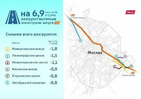 Как доехать до мцд бутово