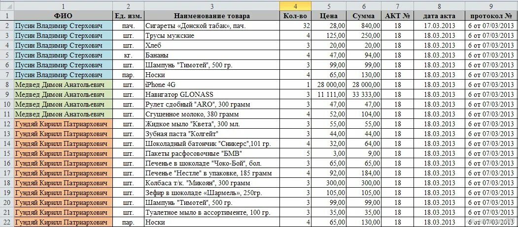 Артикулы список. Таблица фирма excel. Таблица для магазина одежды в excel. Таблицы эксель примеры. Таблицы в экселе примеры.