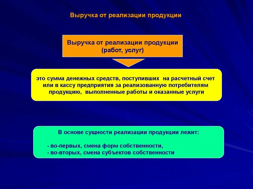 Доходом от реализации товаров является. Выручка от реализации товаров (работ, услуг) определяется как:. Выручка от реализации продукции это. Выручка от реализации товаров работ услуг. Доходы от реализации продукции, работ, услуг.