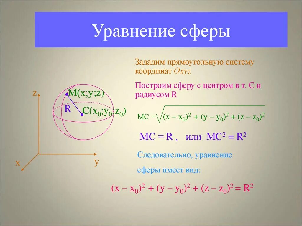 Уравнения сферы радиуса. Найти координаты центра сферы. Уравнения сферы радиуса. Уравнения сферы радиуса. Уравнение сферы.